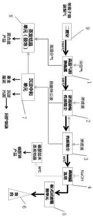 一种飞灰等离子熔融烟气处理方法及装置与流程