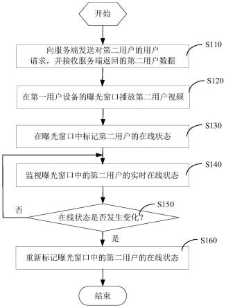 一种社交应用处理方法和系统与流程