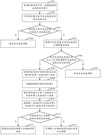 拍摄参数自动调整方法、装置、存储介质及工业相机与流程