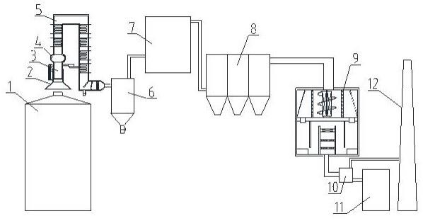 一种炼钢转炉烟气的无害化处理系统的制作方法