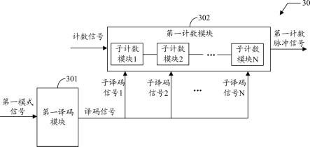 一种计数电路、半导体存储器以及计数方法与流程