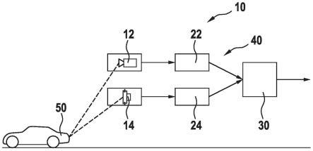 同步环境传感器的方法、融合传感器信号的方法和融合传感器数据以进行对象识别的系统与流程