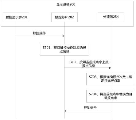 显示设备、报点率确定方法及装置与流程