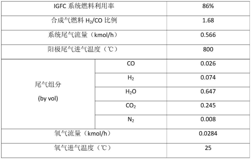 燃料电池发电系统及其尾气燃烧装置的制作方法