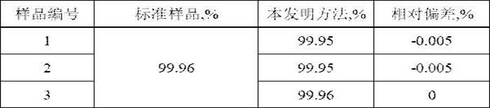 一种粉末多晶X射线衍射仪检测二氧化硅中α态晶体二氧化硅含量的方法与流程