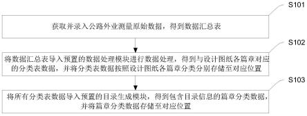 一种公路设计图表生成方法及系统与流程