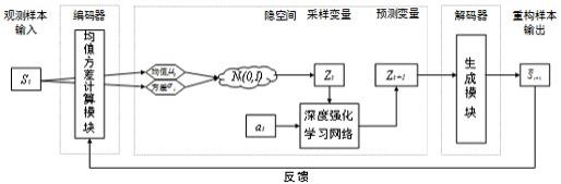 一种对抗场景下的对手模型构建方法及存储介质