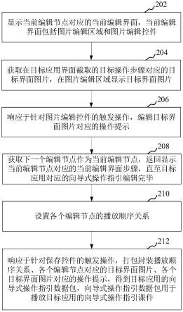 向导式操作指引编辑方法、装置、计算机设备和存储介质与流程