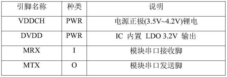 带血压测量功能的手表的制作方法