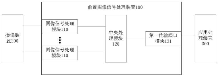 前置图像信号处理装置及相关产品的制作方法