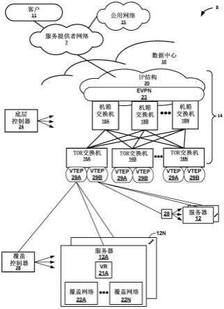 计算机联网方法、底层网络控制器和计算机可读存储介质与流程