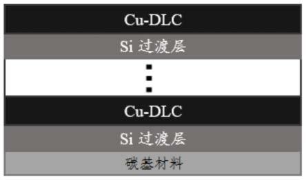 一种表面耐磨和具有杀菌功能的碳基材料及其制备方法与流程