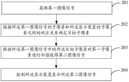 显示控制方法、显示装置和可读存储介质与流程