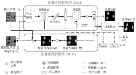 基于感数信息的弱监督显著目标检测系统及方法