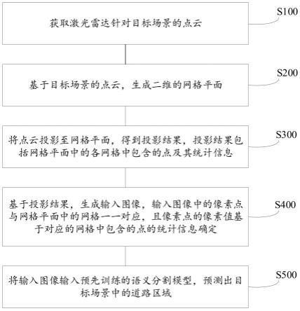 基于激光雷达的道路检测方法、装置、介质及计算机设备与流程