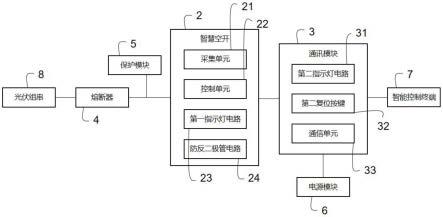 应用于光伏发电系统的智能控制装置的制作方法