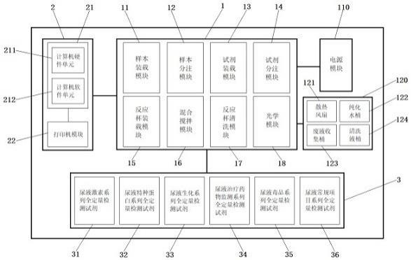 一种尿液全定量检测分析系统及其分析方法与流程