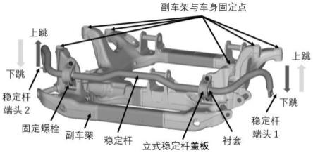 一种提升横向稳定杆盖板强度耐久仿真精度的方法与流程