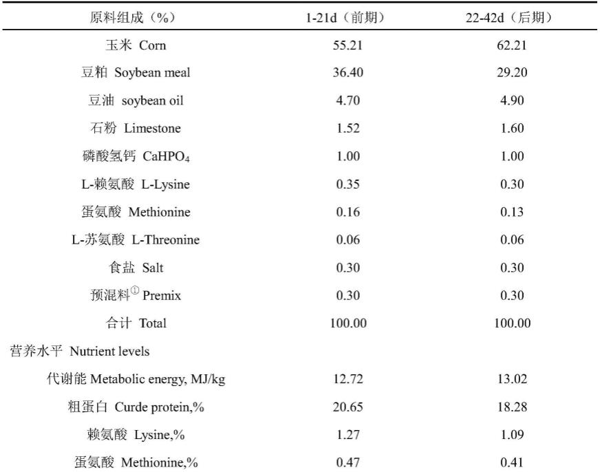 黑老虎果实提取物在肉鸡饲料中的应用