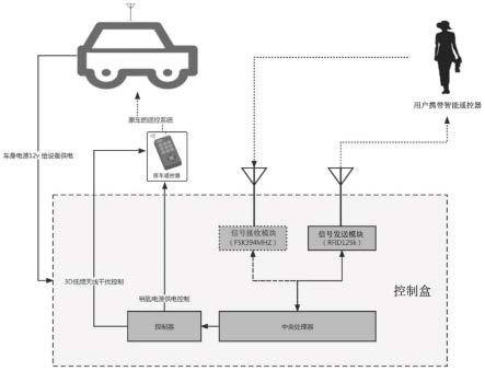 一种利用车内的原车遥控器车外开关锁的装置及方法与流程