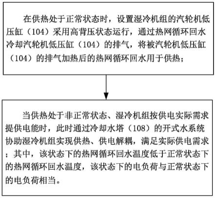 一种冷却水塔参与调节的高背压供热方法与流程