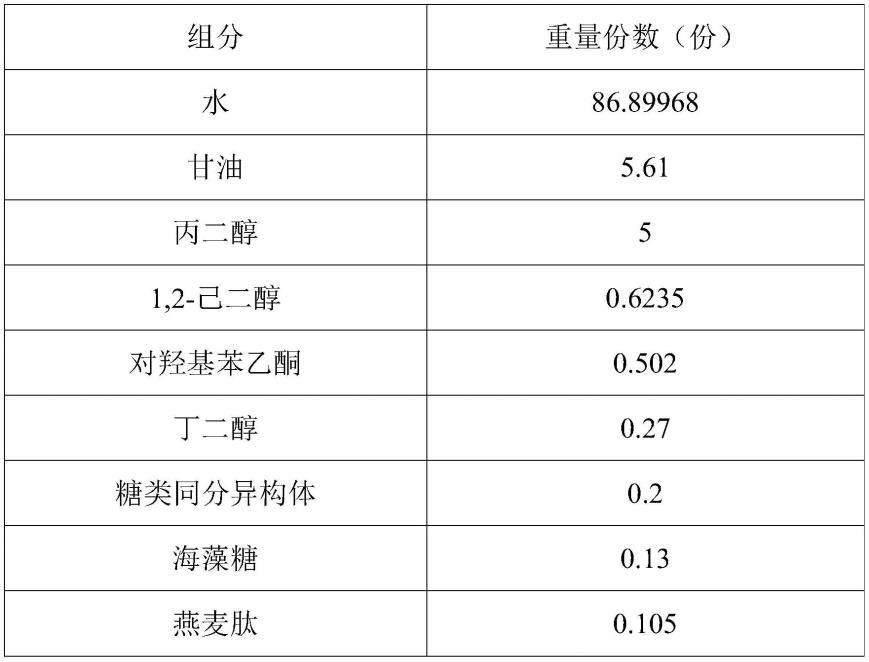 一种冻干粉溶媒液及其制备方法和应用与流程