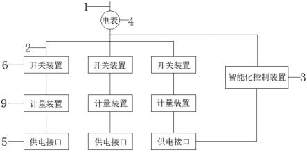 一种供电接口装置的制作方法