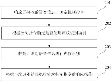 语音控制方法、终端及计算机存储介质与流程