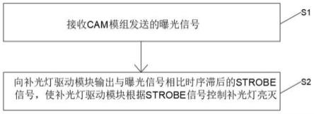 一种扫码引擎扫描方法、系统、扫码设备及存储介质与流程