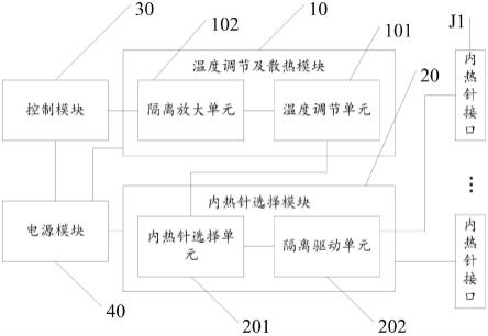 一种内热针治疗仪的控制电路的制作方法