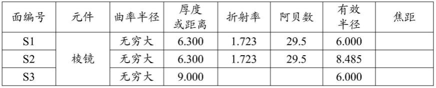 光学成像系统、相机模块及便携式电子设备的制作方法