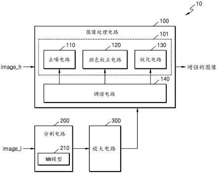 图像处理电路、包括其的片上系统以及提高图像质量的方法与流程