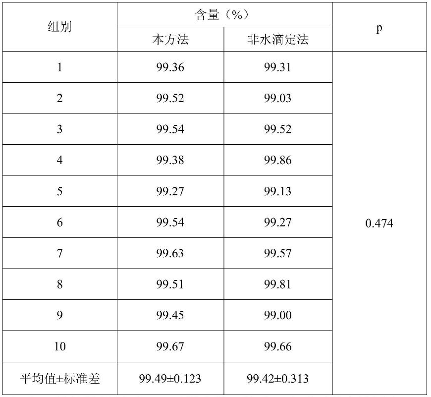 一种L-赖氨酸盐酸盐含量的测定方法及其应用与流程