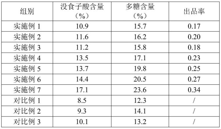 藏药诃子颗粒的制备方法与流程