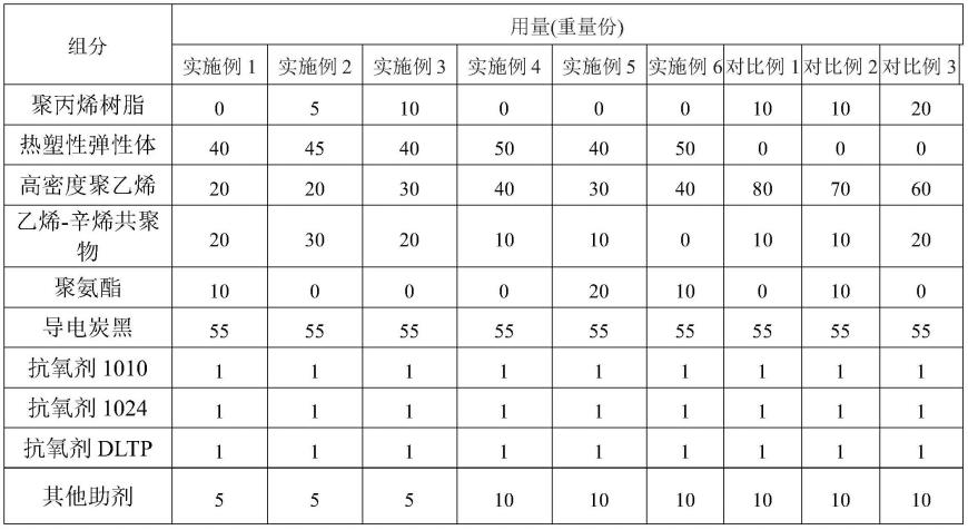 一种PP绝缘中高压电力电缆用可剥离热塑性屏蔽料及其制备方法与流程