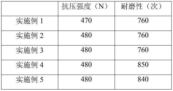 一种高耐磨、高强度的箱板纸及其生产工艺的制作方法