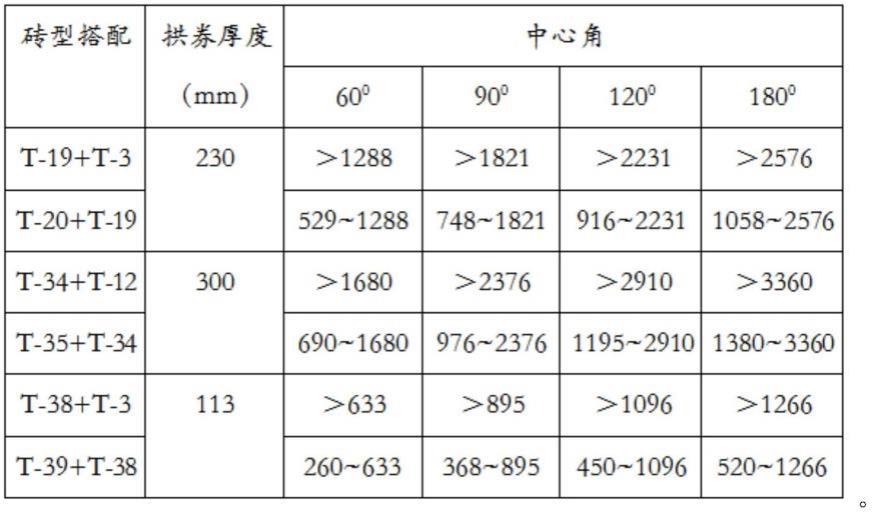 工业炉发券方法与流程