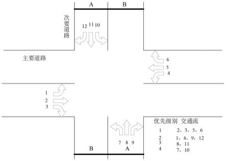 平面交叉口主次道路优先控制的判断方法