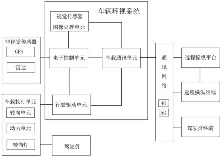 一种车辆环视系统的制作方法