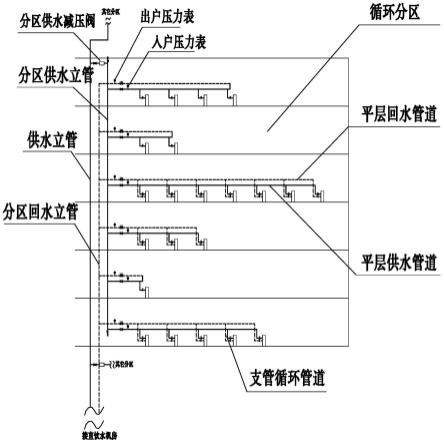 写字楼管网循环系统及其流量平衡的调节方法与流程