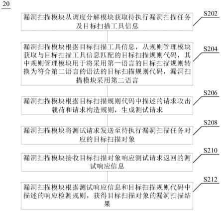 漏洞扫描方法、装置、设备及存储介质与流程