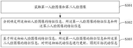 扰动信息的生成及图像处理方法、装置、设备及介质与流程