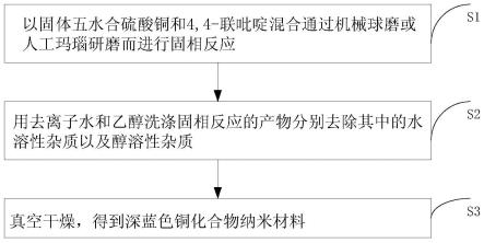 一种室温固相一锅制备铜化合物纳米材料的方法