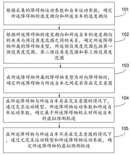 一种轨迹预测的方法、装置、电子设备及存储介质与流程