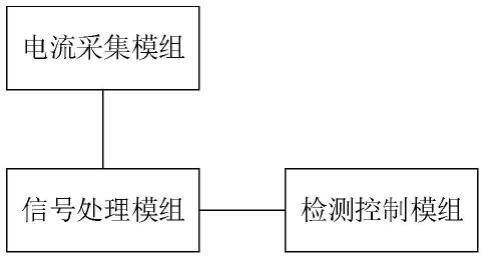 干式空心电抗器包封层分配电流检测系统及方法与流程