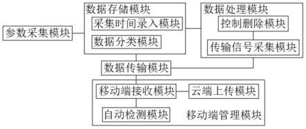 一种电动车检测系统及其检测方法与流程