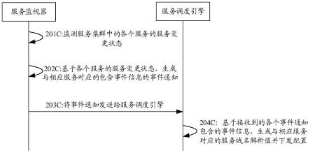 一种服务更新方法、装置、系统和存储介质与流程