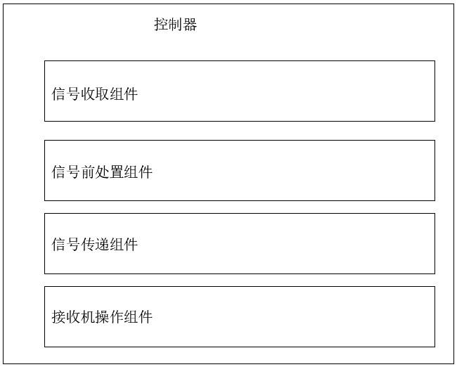 一种核酸提取检测控制系统与控制方法与流程