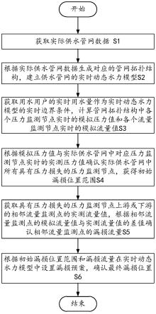 供水管网漏损监控方法、计算机装置及存储介质与流程