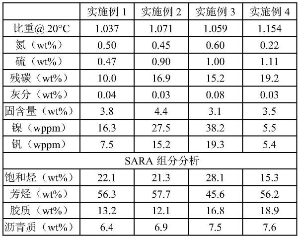 一种针状焦生产工艺的制作方法